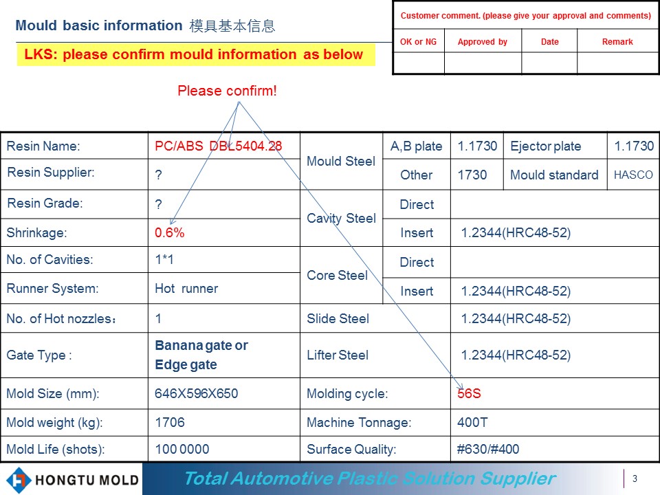 DFM-Report3