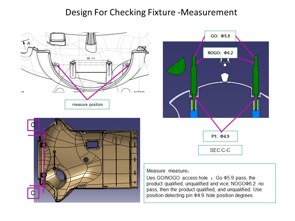 Check-Fixture-Design7